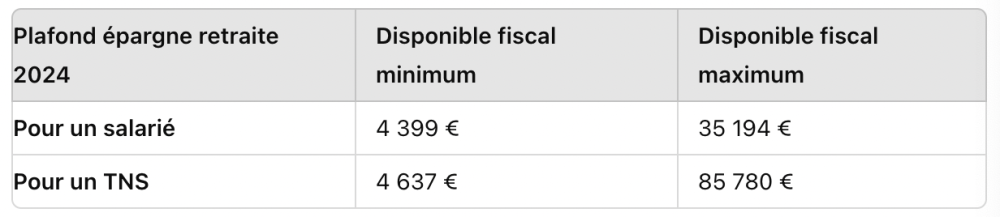récapitulatif récapitulatif